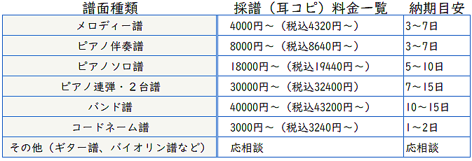 清書料金